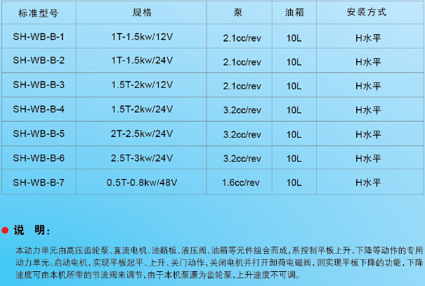 汽车升降尾板动力单元